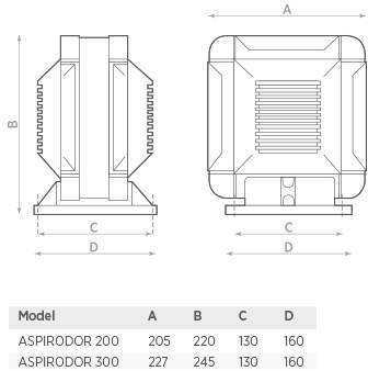 Aspiratore Centrifugo Aspirodor Dimensioni