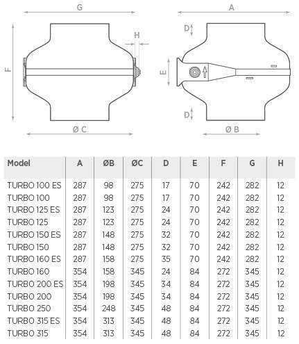 Aspiratori Centrifughi Turbo Dimensioni