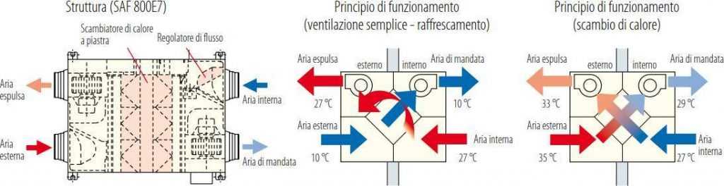 Recuperatori di Calore Entalpico img