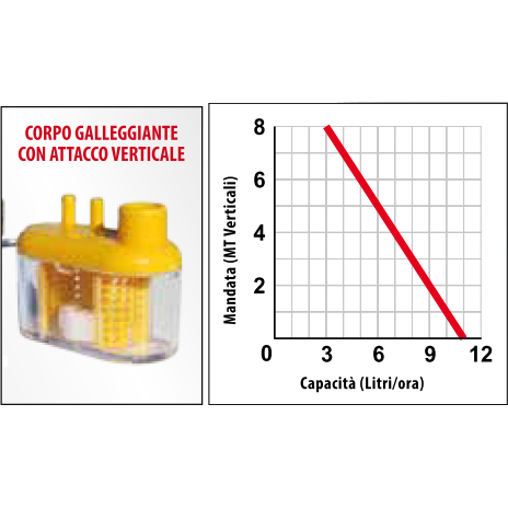 Mini pompa EASY Flow -E 11Lt Capacità