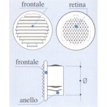 Griglia Rotonda WGR schema