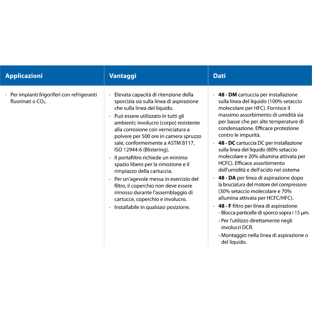 Filtro Disidratatore DCR Caratteristiche-2