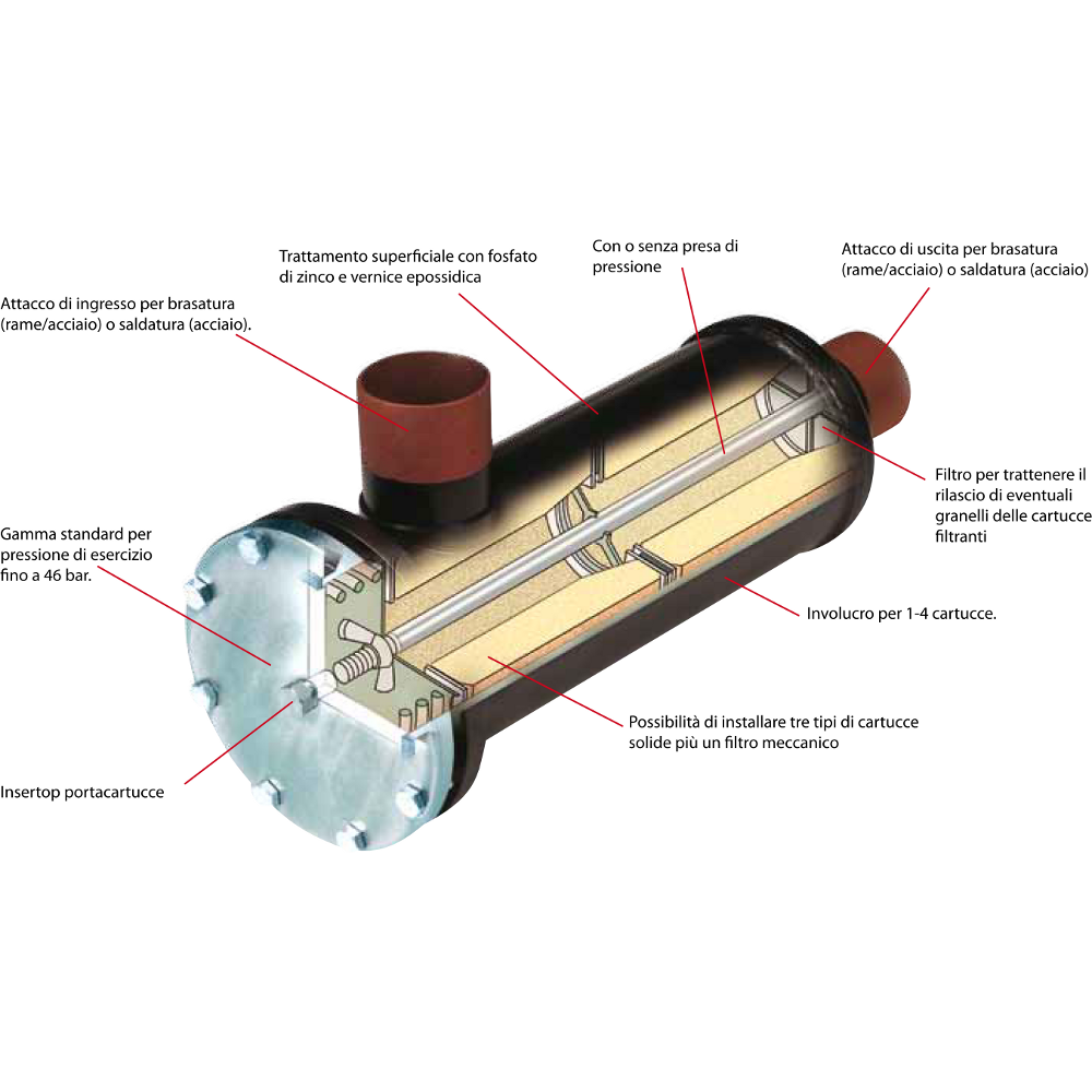 Filtro Disidratatore DCR Caratteristiche