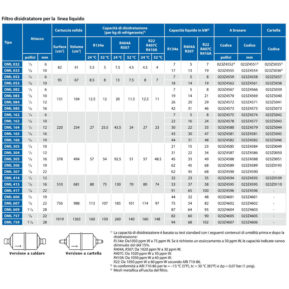 Filtro Disidratatore DML Tabelle