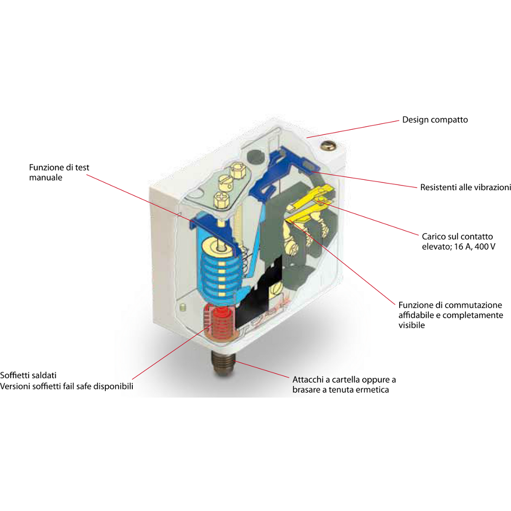 Pressostati KP Caratteristiche