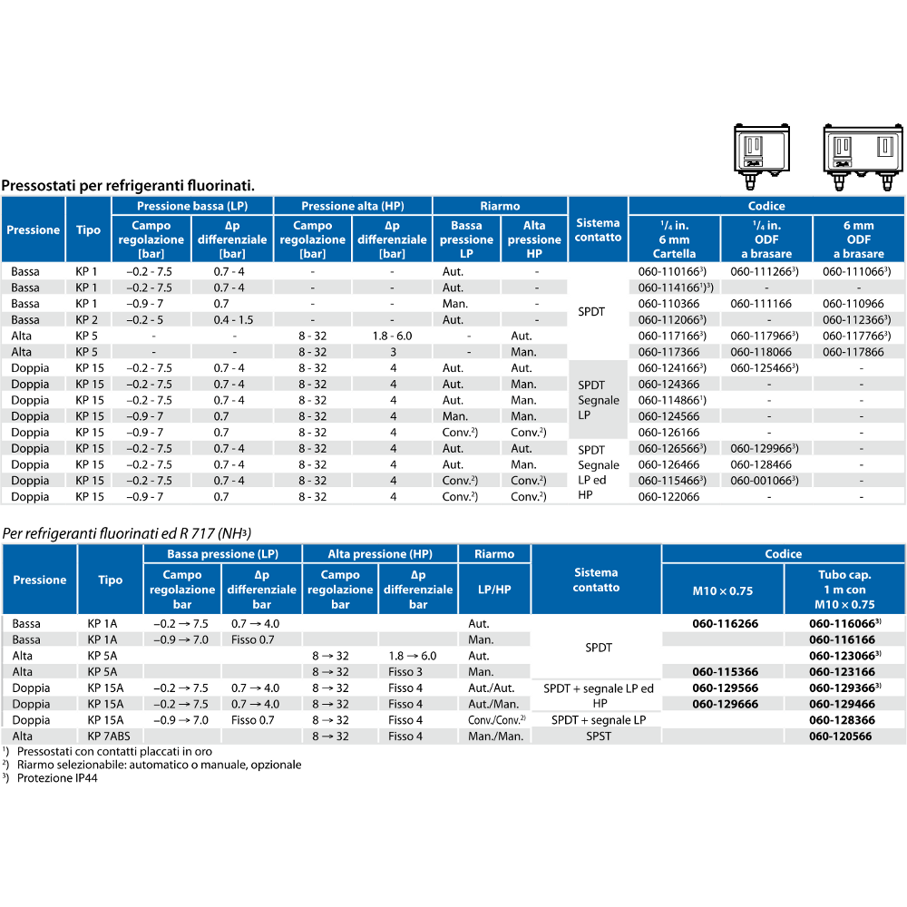 Pressostati KP Tabella