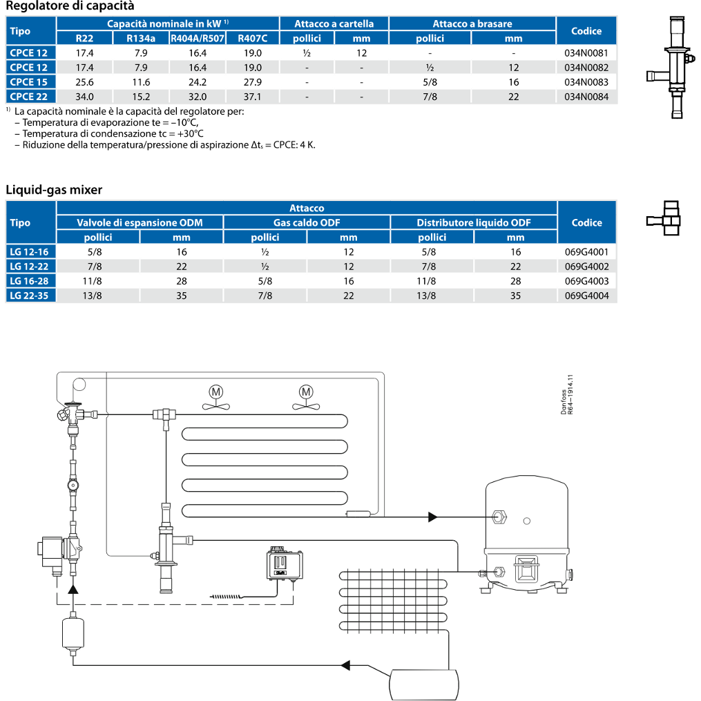 Regolatore capacità CPCE Tabella