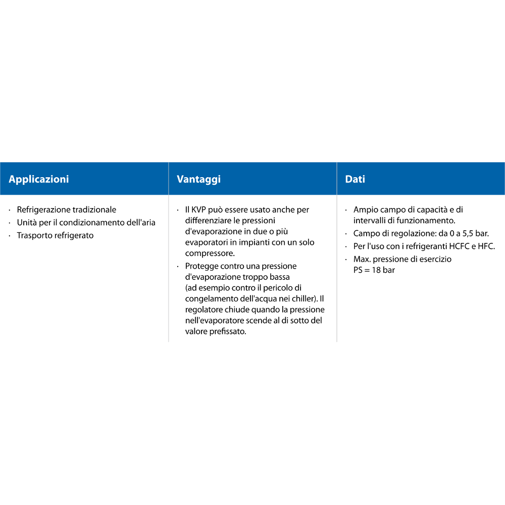Regolatore pressione evaporazione KVP Caratteristiche-2