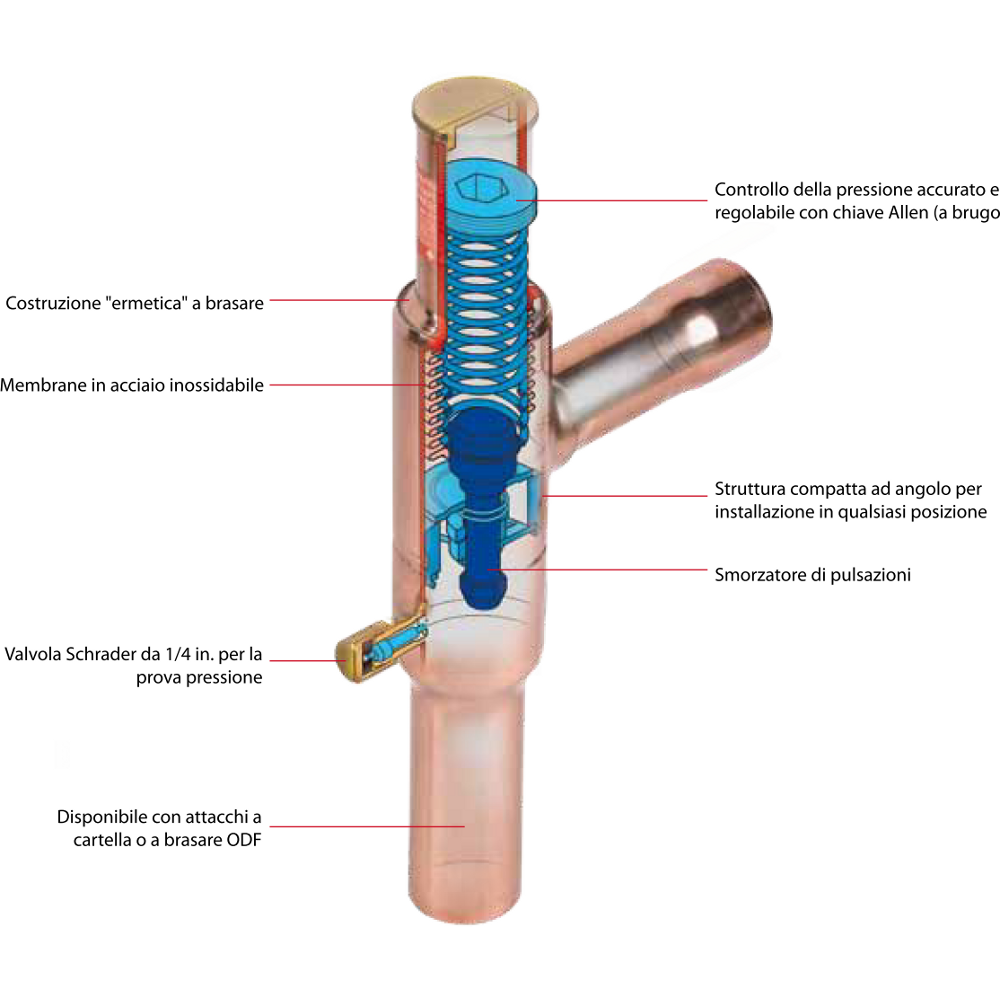 Regolatore pressione evaporazione KVP Caratteristiche