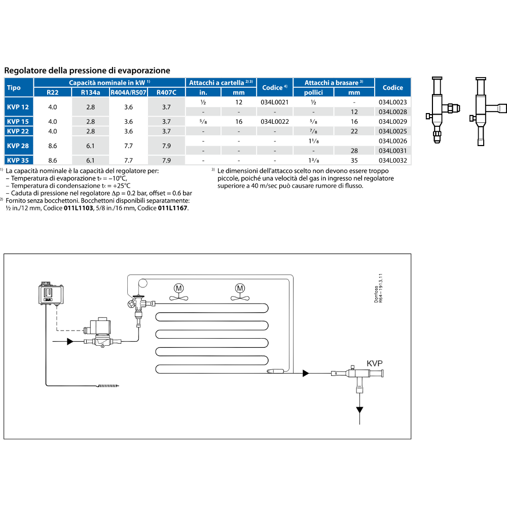 Regolatore pressione evaporazione KVP Tabella