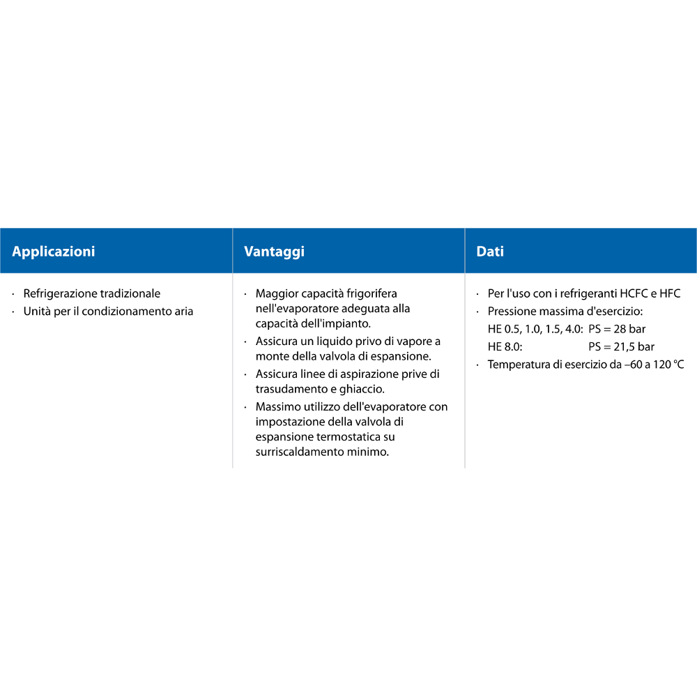 Scambiatore di calore HE Caratteristiche-2