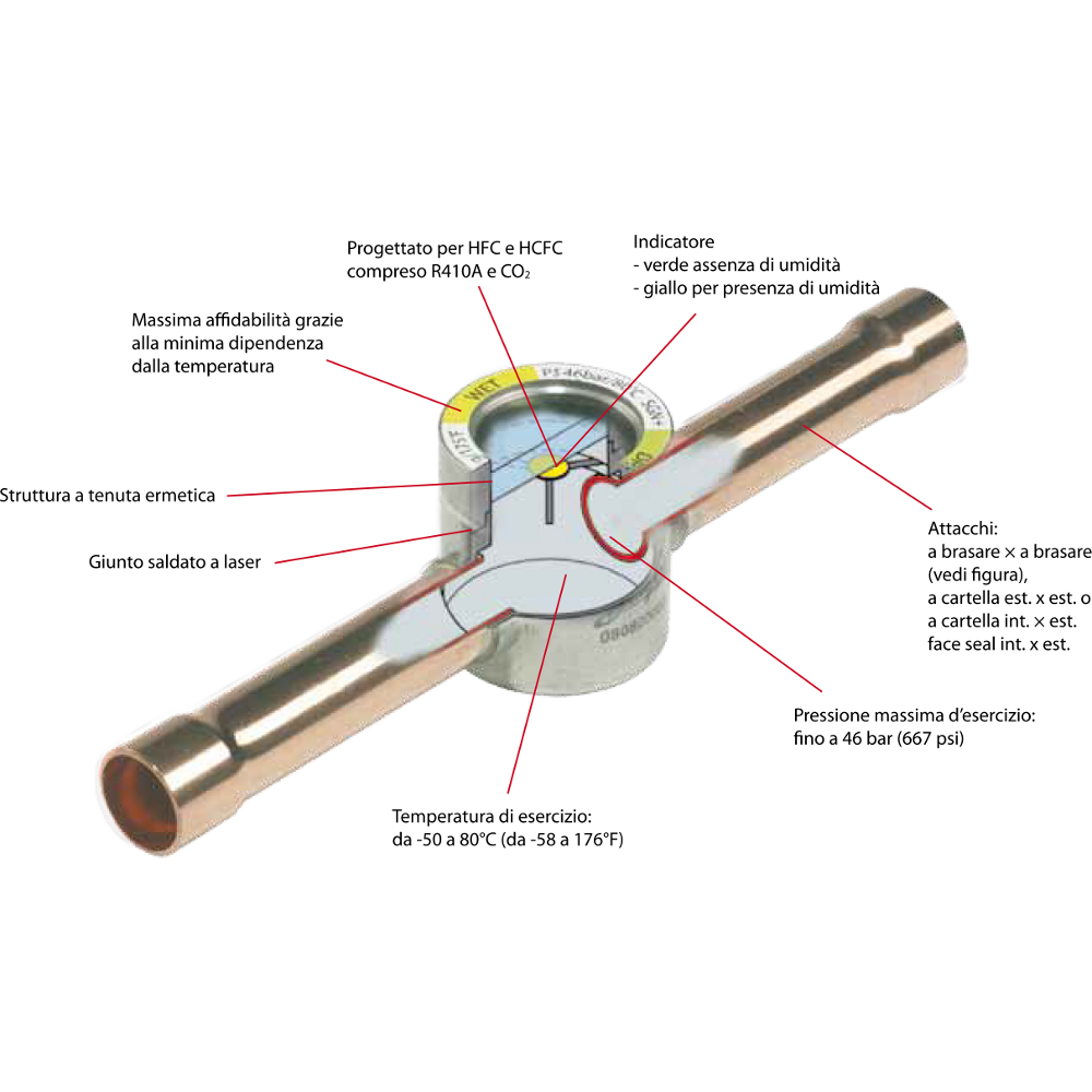 Spie di liquido SG Caratteristiche