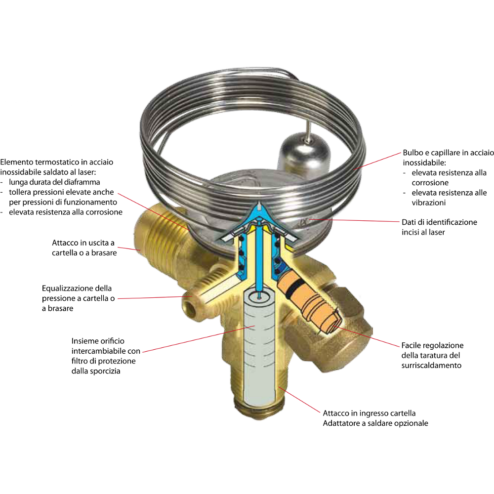 Valvola T2-TE2 Caratteristiche