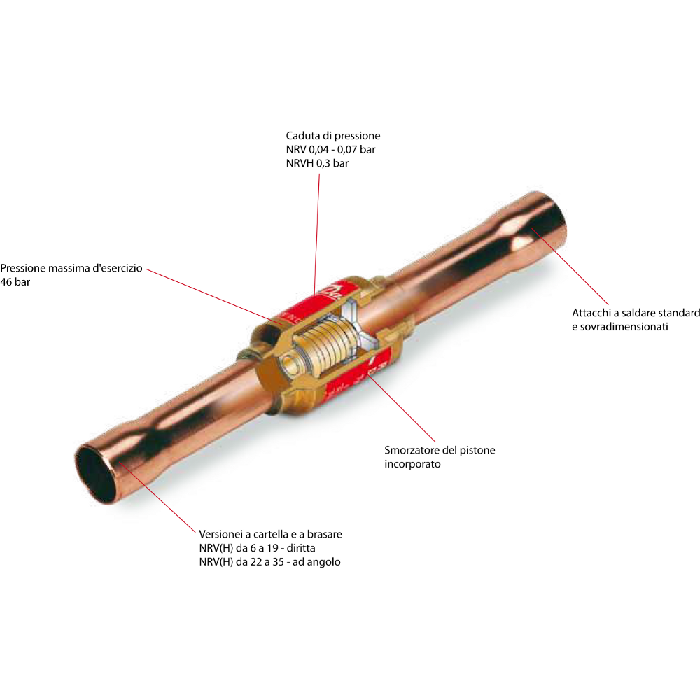 Valvole di ritegno NRV e NRVH Caratteristiche