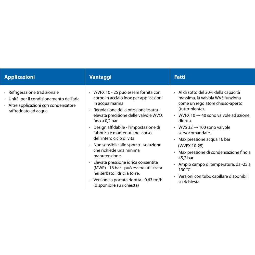 Valvole per acqua WVFX WVO WVS Caratteristiche-2