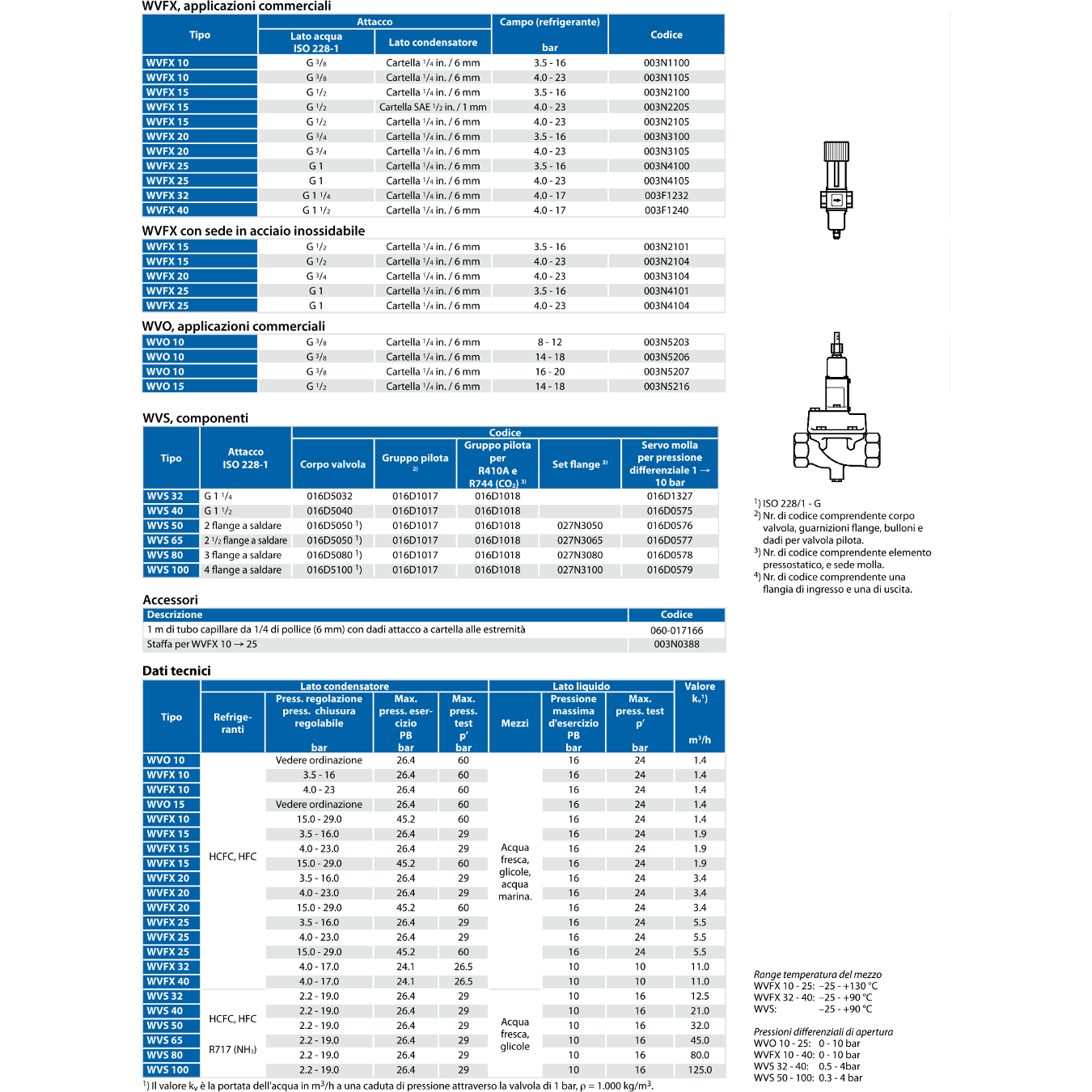 Valvole per acqua WVFX WVO WVS Tabella