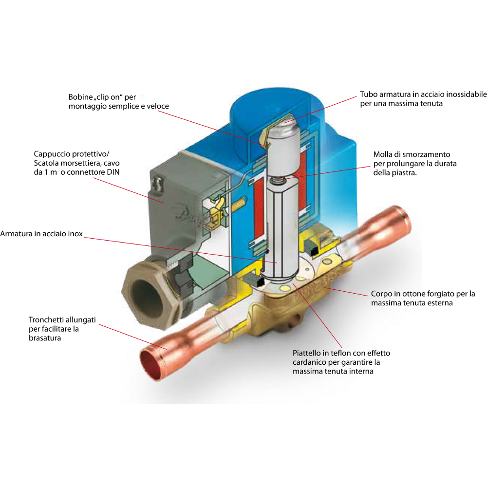 Valvole solenoidi e bobine EVR Caratteristiche