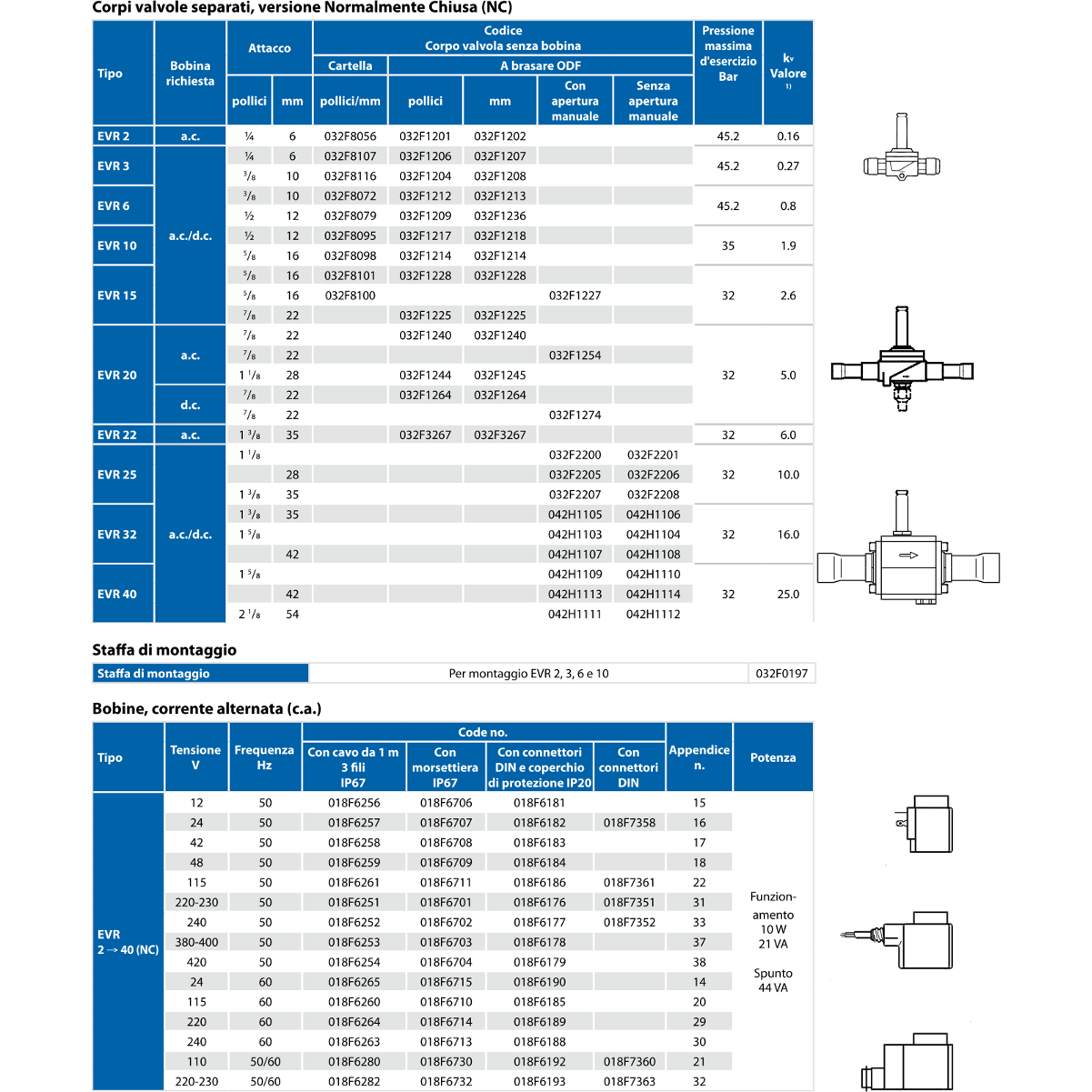 Valvole solenoidi e bobine EVR Tabella