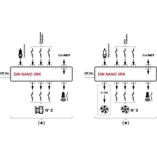DIN NANO 3RK - immagine 3